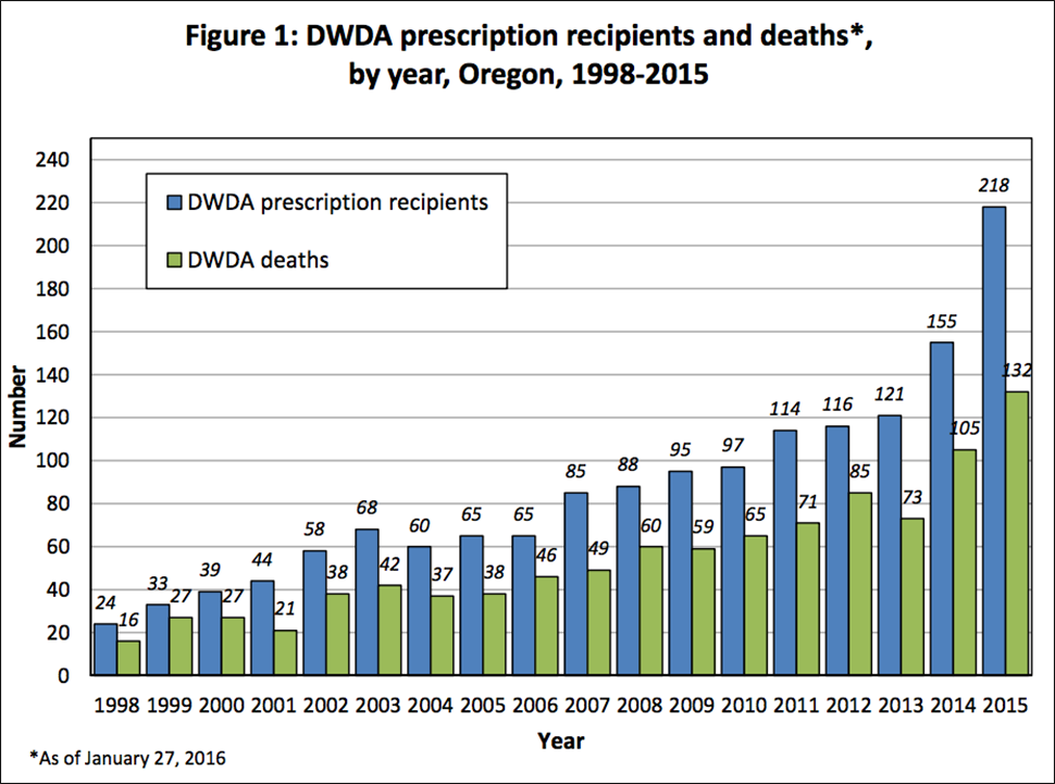 2015_ORDWDA_Report